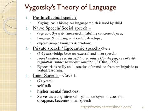 Vygotsky Language Theory