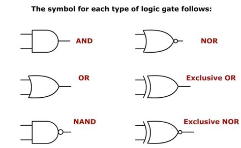 Logic Symbols (Screencast) - Wisc-Online OER