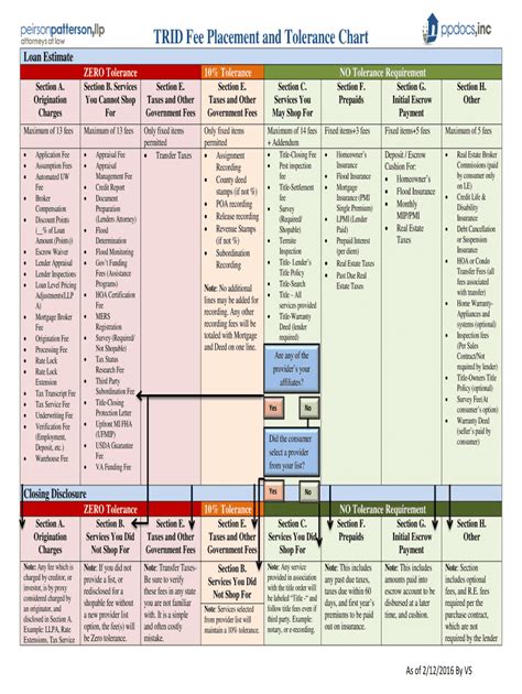 Trid Tolerance Chart 2023: Complete with ease | airSlate SignNow