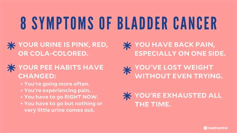 How To Diagnose Bladder Cancer » Clubcourage