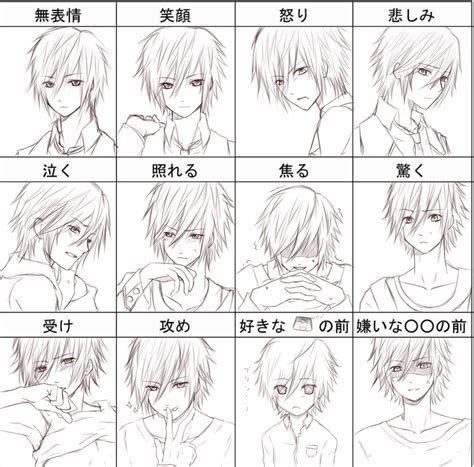 Expression chart reflecting emotions...language is Japanese if anyone's ...