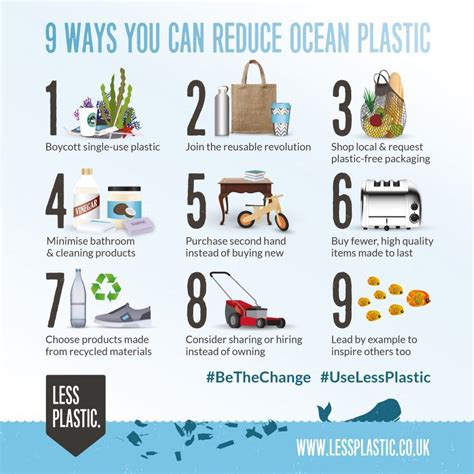 9 ways you can reduce ocean plastic - Less Plastic | Plastic free ...