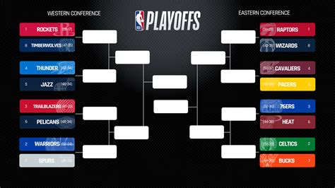 NBA playoffs 2018: Full bracket predictions, picks from first round to ...