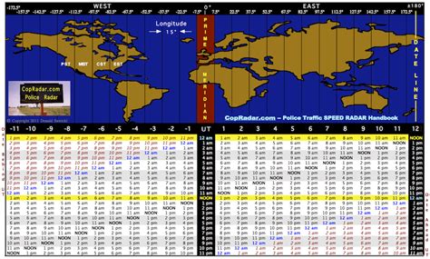 What time is 2000 UTC my time? – Fabalabse