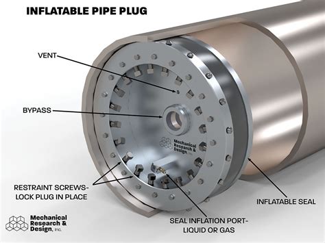 Inflatable Pipe Plugs - Mechanical Research & Design, Inc. | Custom ...