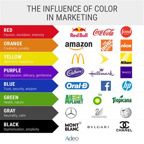 The Influence of Color in Marketing | Color psychology marketing, Color ...