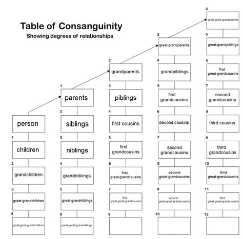 Consanguinity - Familypedia