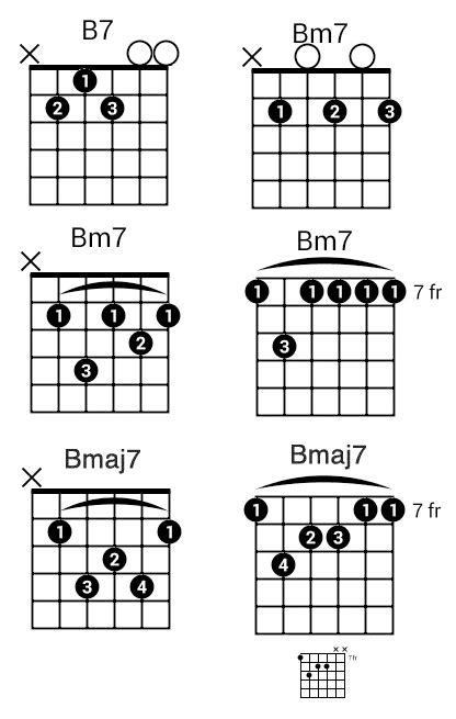 Make Your B Chords Sound Better: Guitar Tips and Tricks