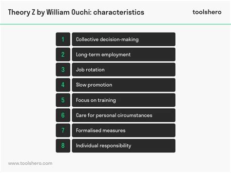 Theory Z by William Ouchi explained | Leadership theories, Theories ...