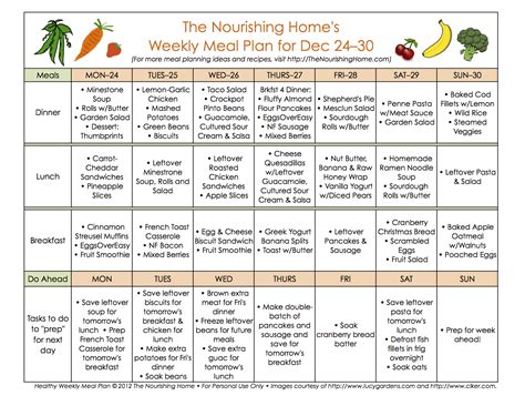 Healthy Eating: One Week Healthy Eating Plan