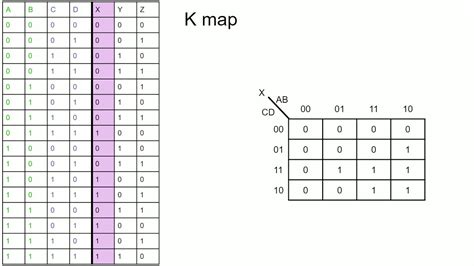 3 Bit Full Adder Truth Table