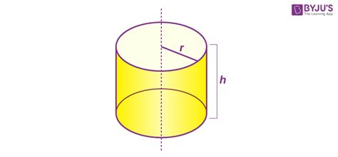 Right Circular Cylinder - Definition, Properties, Formulas and Examples