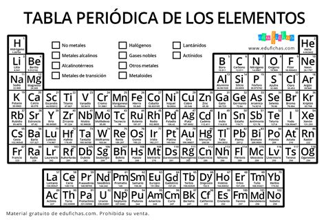 La Tabla Periódica para Imprimir. Descargar PDF + Ejercicios Gratis