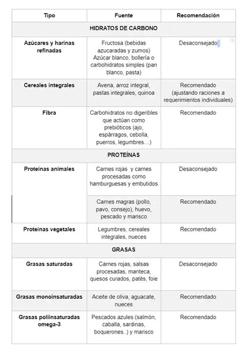 terrain sol Médecin dieta para higado graso pdf sexcuser Se plaindre ...