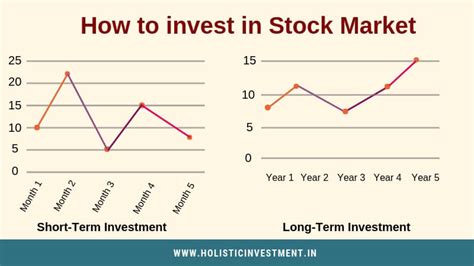 Long Term ETF investment Strategy: Wealth Building ⭕️ with guts 2024 ...