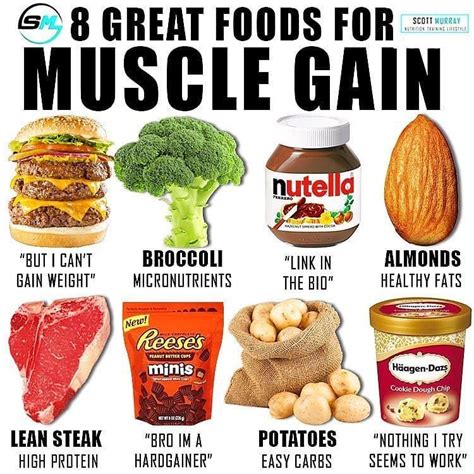 #Repost @albygonzalezfitness • • • • • 🔴Foods for muscle gains🔴 By ...