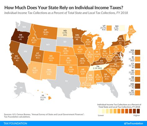 State Income Tax Reliance: Individual Income Taxes | Tax Foundation