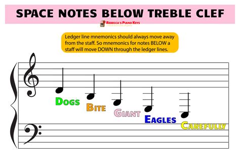 Ledger Lines in Music: How to Read and Play Ledger Line Notes for Piano ...