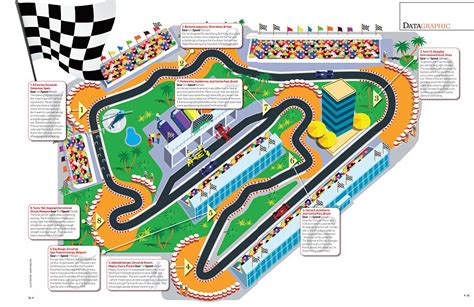 Could this be the greatest F1 track ever? | Daily Mail Online