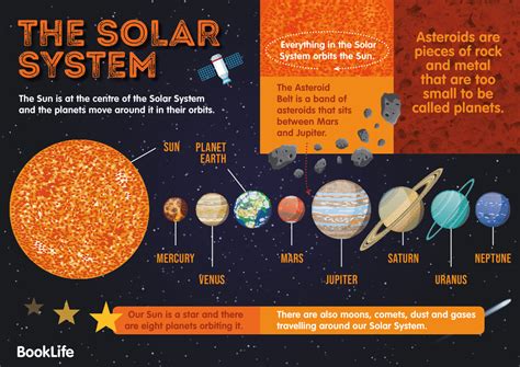 Free Solar System Poster – BookLife