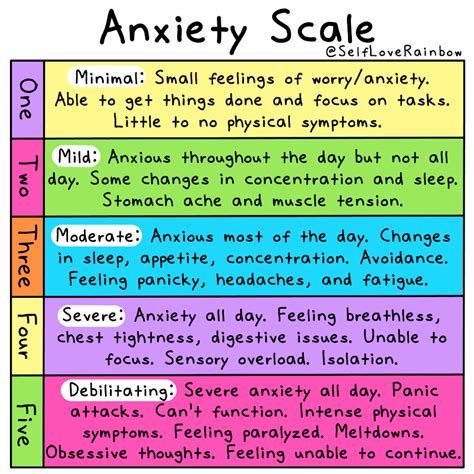 Anxiety Scale for Mental Health - Self-Love Rainbow