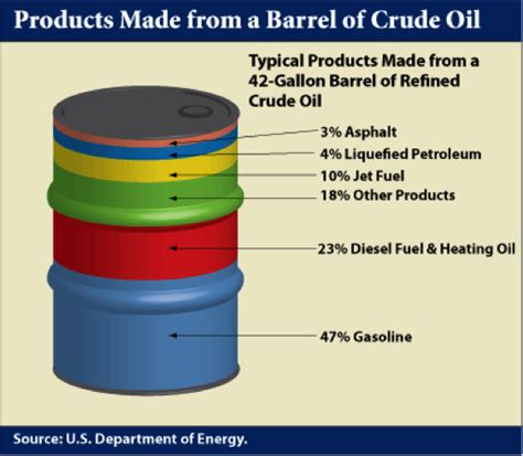 An Overview of Refinery Products and Processes | FSC 432: Petroleum ...