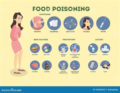 Food Poisoning Infographic. Stock Vector - Illustration of flat ...