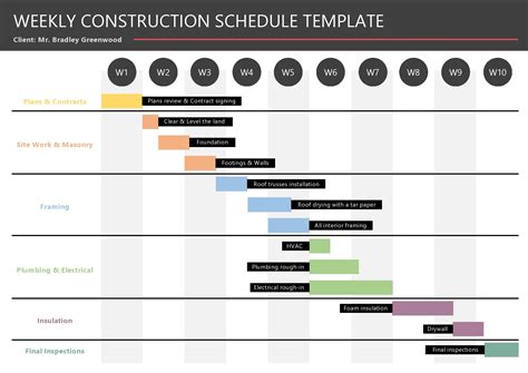 Construction Schedule Template Word