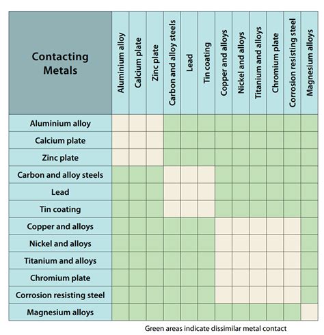 Electroless Nickel Corrosion Resistance Chart - Ponasa