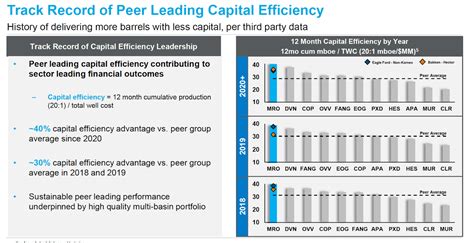 Marathon Oil Stock Is A Great Opportunity (NYSE:MRO) | Seeking Alpha