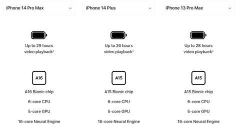 None of the iPhone 14 models have a bigger battery than iPhone 13 Pro ...