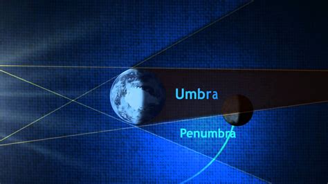 Lunar Eclipse - Umbra or Penumbra? - YouTube