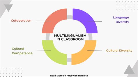 Multilingualism in the Classroom - Prep With Harshita