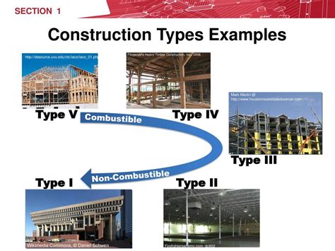 Types Of Building Construction Examples - Design Talk