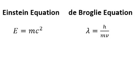 De Broglie Equation | Overview, Hypothesis & Examples - Lesson | Study.com