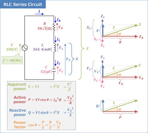 RLC Series Circuit (Power Factor, Active and Reactive Power ...