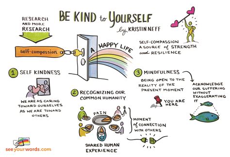 Self-Compassion in Pictures - Victoria Pawlowski Counselling & Training