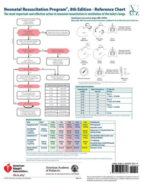 Neonatal Resuscitation Program Reference Chart Printable | Images and ...