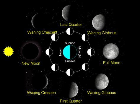 Space Science and Engineering: moonphase