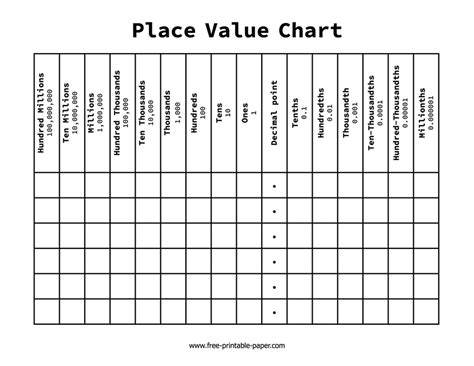 Place Value Chart – Free-printable-paper.com