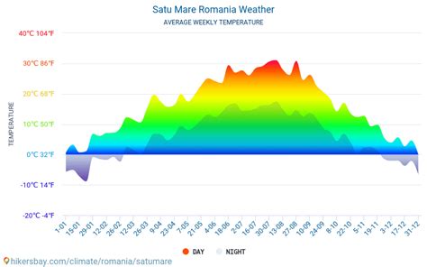 Satu Mare Rumänien Wetter 2024 Klima und Wetter in Satu Mare - Die ...