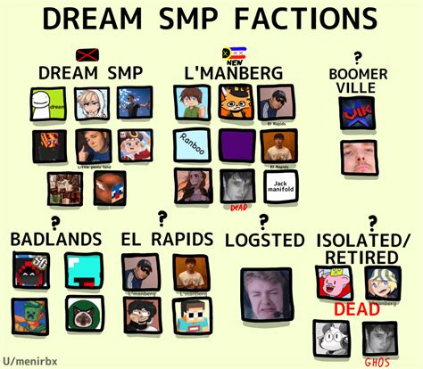 ALL Dream SMP Factions and their members, Since it might be very ...