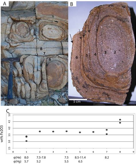 (a) Four corestones rounded by spheroidal weathering. (b) A polished ...