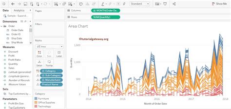 Tableau Area Chart: A Visual Reference of Charts | Chart Master