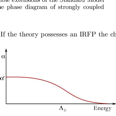 Running of the coupling constant in an asymptotically free gauge theory ...