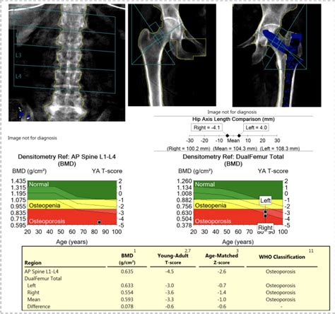 Services - Sheila Kar , MD, FACP, FACC