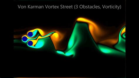 Von Karman Vortex Street - YouTube