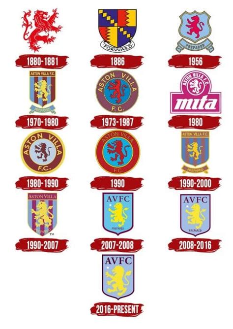 Aston Villa Logo, history, meaning, symbol, PNG