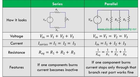 Parallel Circuits Study Guide - Inspirit