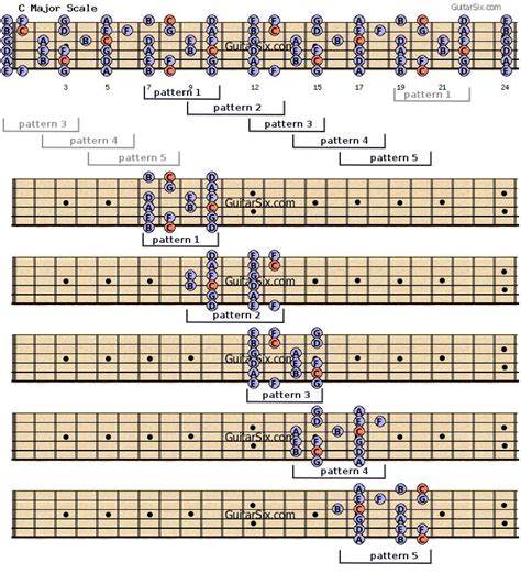 Spanish Guitar Chords And Scales Pdf - prioritycity